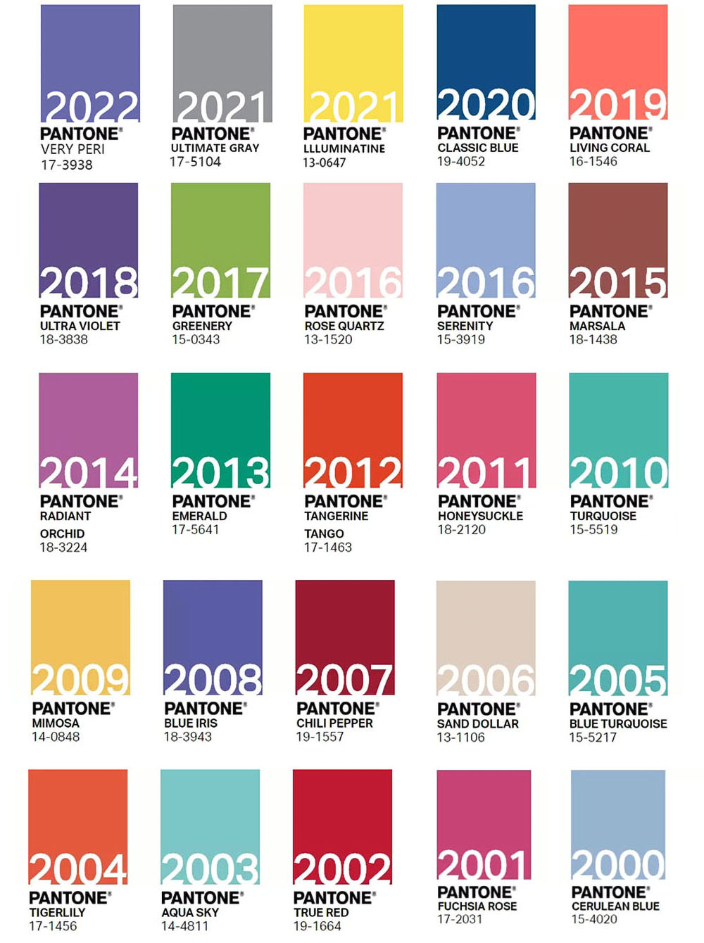  PANTONEͨ2022곤еɫ